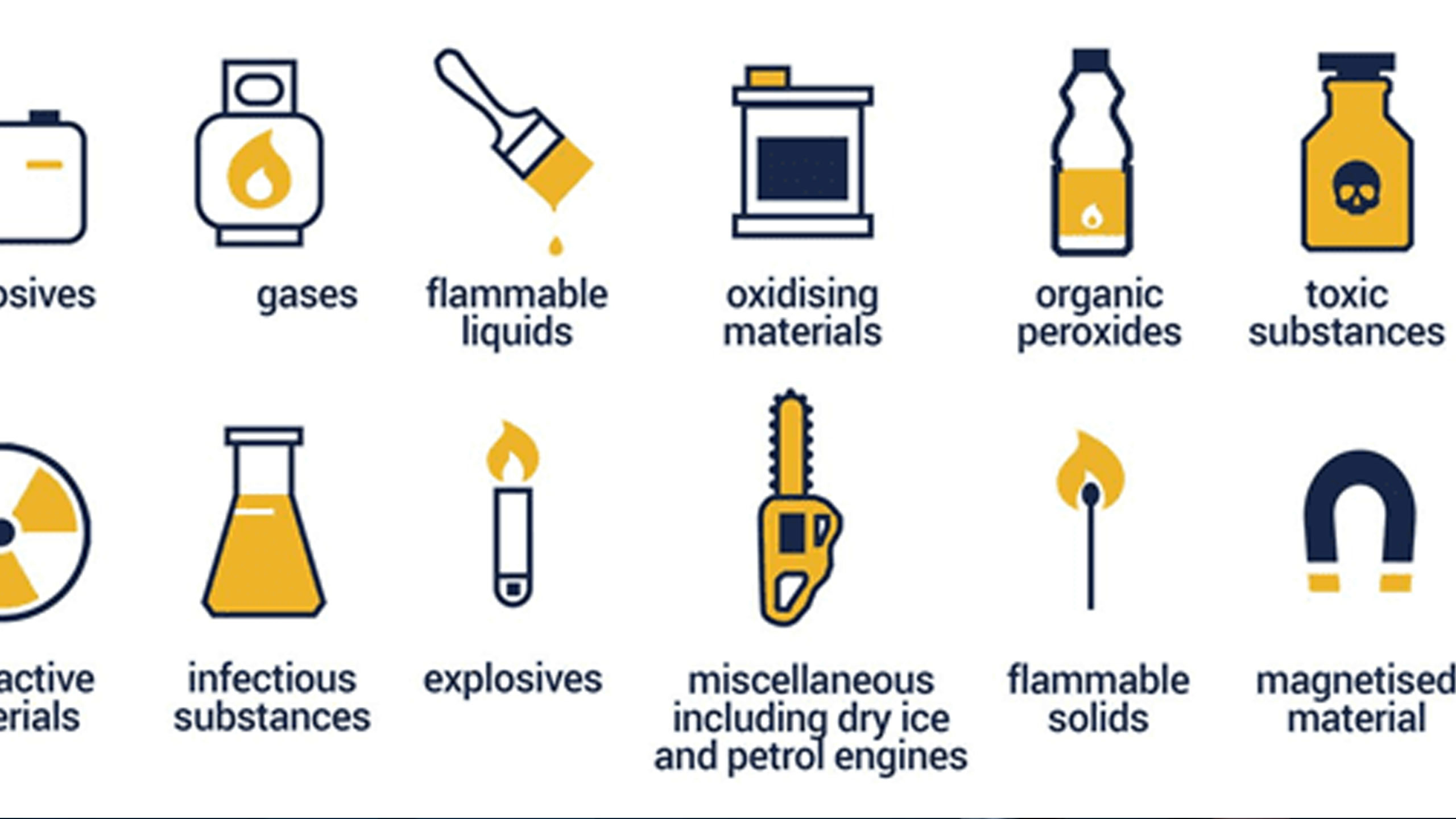 کالاهای ممنوعه و محدود